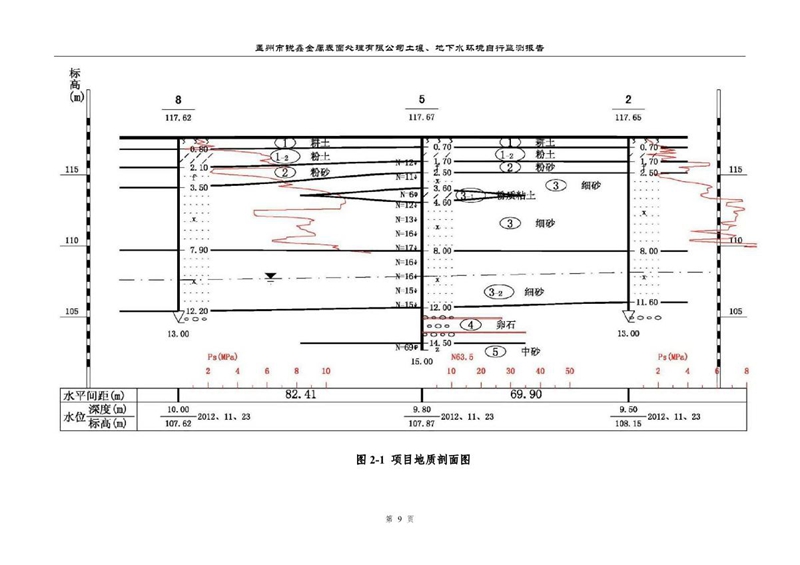 孟州市銳鑫金屬表面處理有限公司自行監(jiān)測(cè)報(bào)告_13.JPG