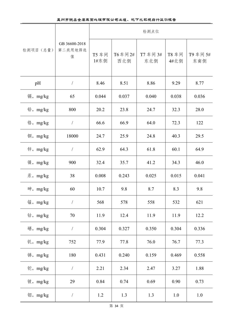 孟州市銳鑫金屬表面處理有限公司自行監(jiān)測(cè)報(bào)告_38.JPG