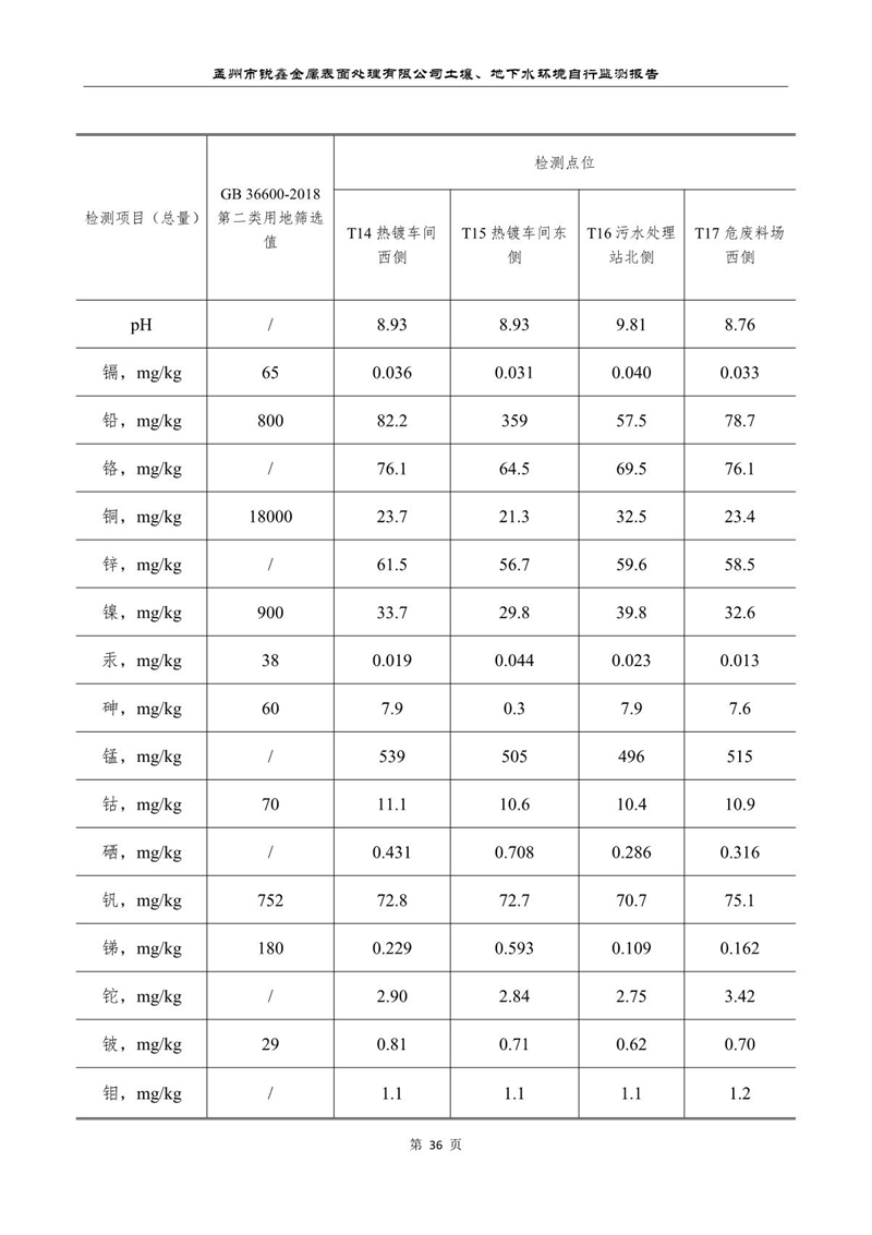 孟州市銳鑫金屬表面處理有限公司自行監(jiān)測(cè)報(bào)告_40.JPG