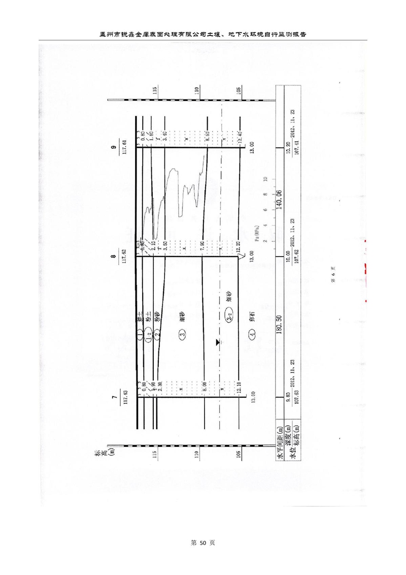 孟州市銳鑫金屬表面處理有限公司自行監(jiān)測(cè)報(bào)告_54.JPG