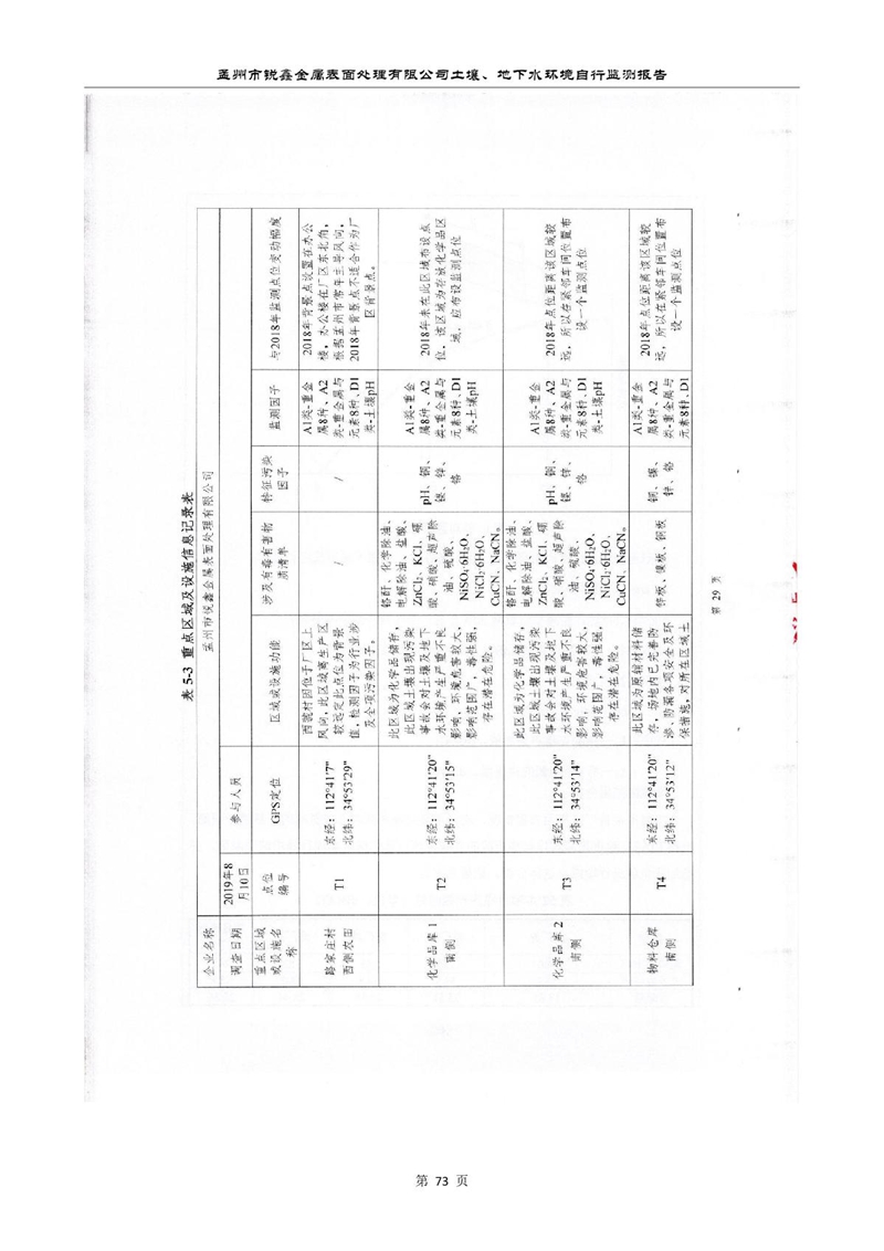 孟州市銳鑫金屬表面處理有限公司自行監(jiān)測(cè)報(bào)告_77.JPG